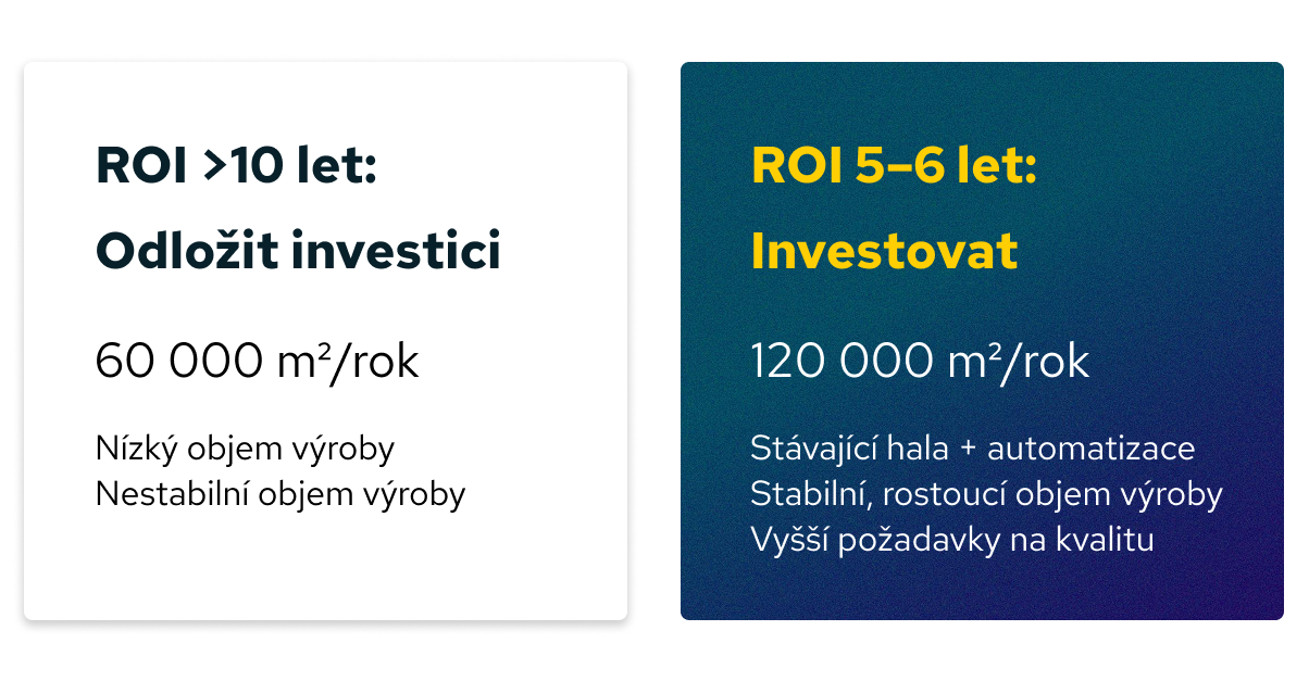 ROI outsource cz