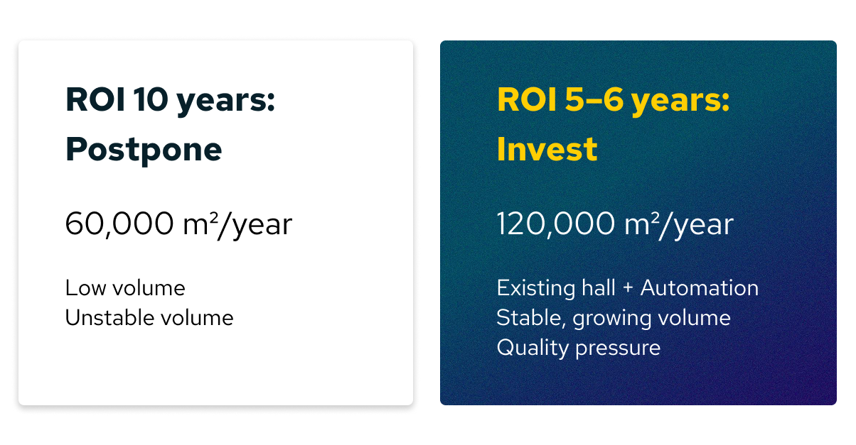 Outsource Coating vs In-House Paint Shop 3 ROI outsource painitng