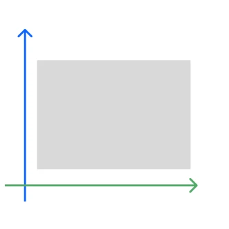 2D: flat image with X and Y axes